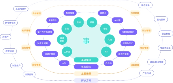 企业数字化转型迫切，团队协同工具何以成为“杀手锏”？