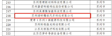 树立硬科技企业标杆，清研精准入选2022年江苏省潜在独角兽企业