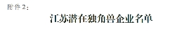 树立硬科技企业标杆，清研精准入选2022年江苏省潜在独角兽企业