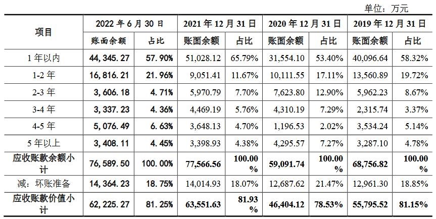 莱斯信息营收连升经营现金净额降 应收账款存货偏高