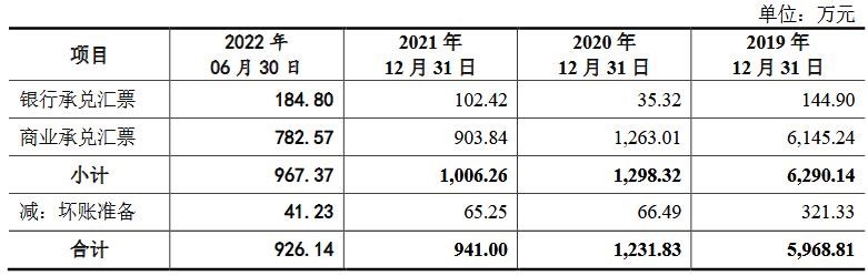 莱斯信息营收连升经营现金净额降 应收账款存货偏高