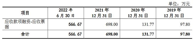 莱斯信息营收连升经营现金净额降 应收账款存货偏高