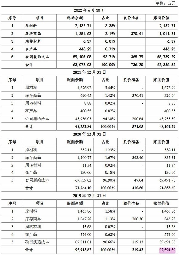 莱斯信息营收连升经营现金净额降 应收账款存货偏高