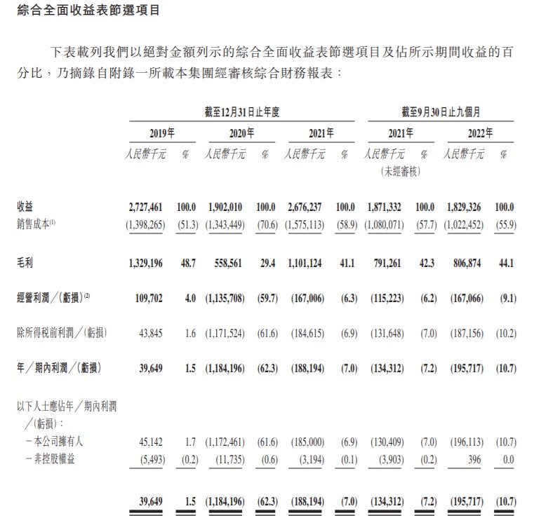 友宝在线近3年累亏15.7亿销售费超30亿 前3季网点锐减