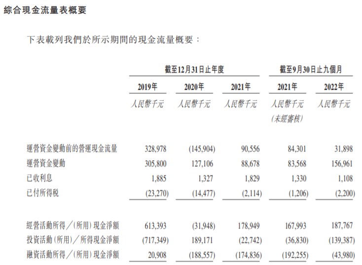 友宝在线近3年累亏15.7亿销售费超30亿 前3季网点锐减