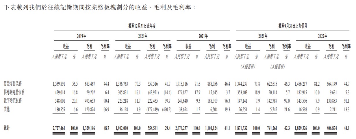 友宝在线近3年累亏15.7亿销售费超30亿 前3季网点锐减