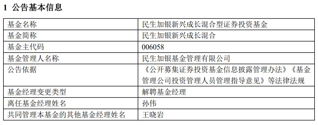 孙伟离任民生加银新兴成长混合 年内跌40%