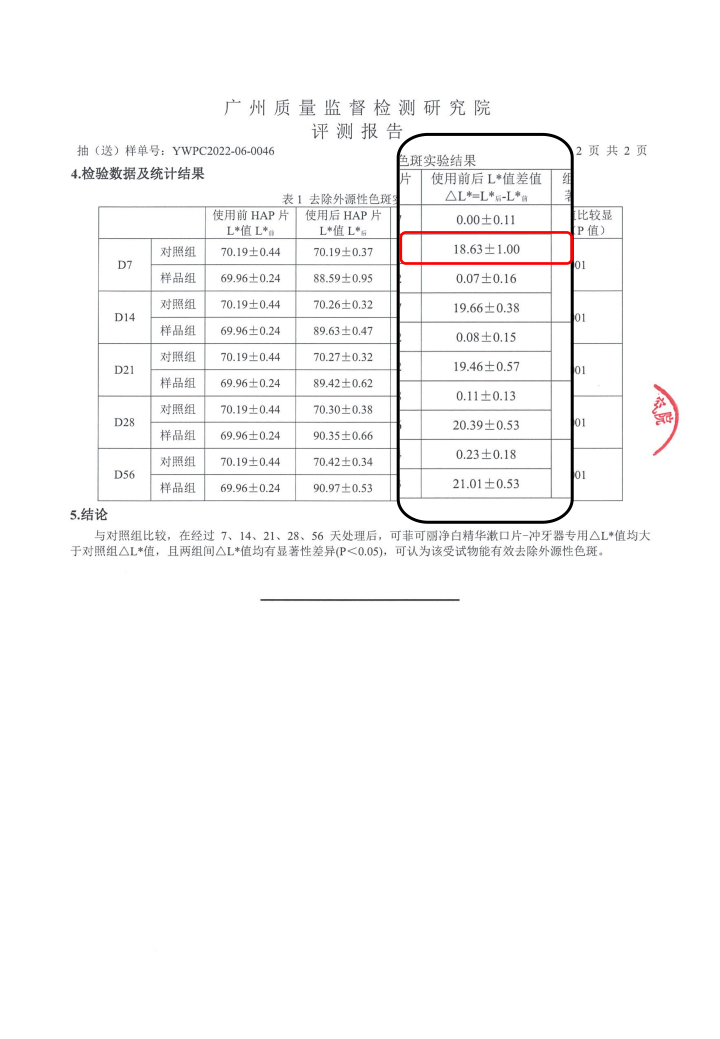 美白、洁齿一步到位，Coficoli可菲可丽洁白冲牙器让笑容更自信