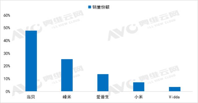 单色激光和三色激光哪个好?优缺点分析