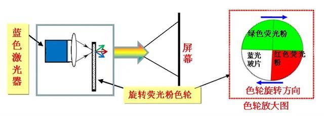 单色激光和三色激光哪个好?优缺点分析