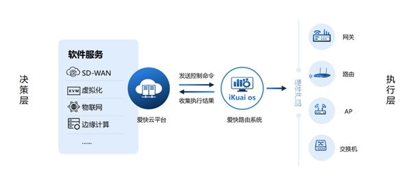 智慧酒店用网改造,赋能传统酒店智慧升级