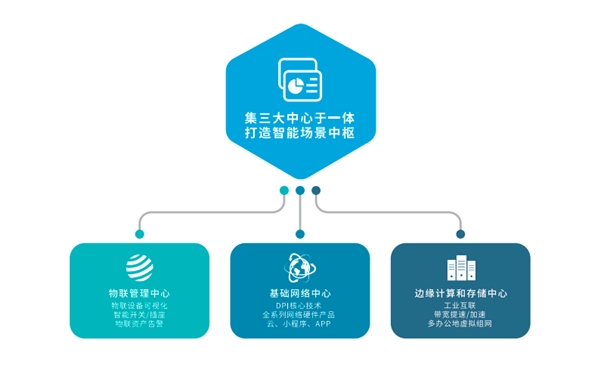 智慧酒店用网改造,赋能传统酒店智慧升级