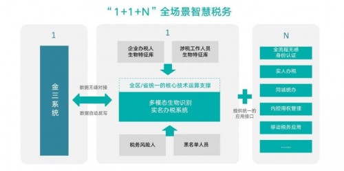 以“数”治税，惠企利民，亚略特智慧税务解决方案加速落地