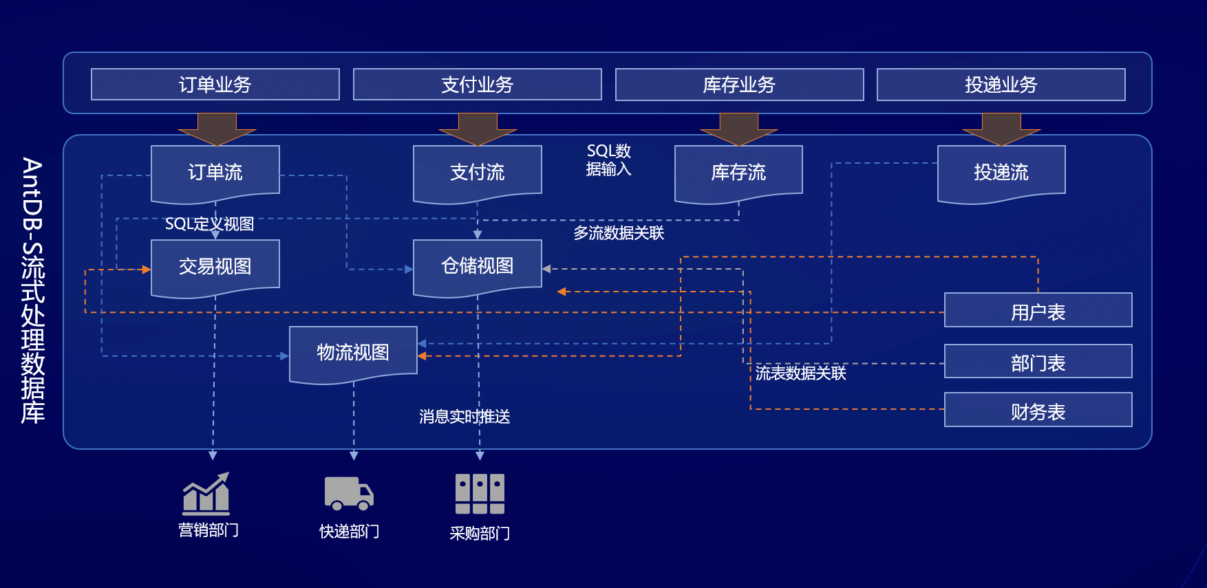 超融合一体流式引擎，打造分布式数据库新纪元 亚信科技发布AntDB V7.2数据库