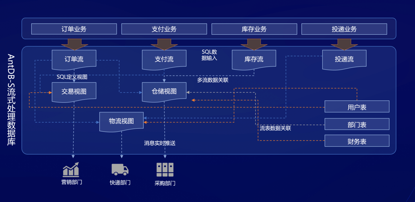 数智驱动，全栈赋能！ 亚信科技发布云网、数智、数据库系列产品及技术丛书