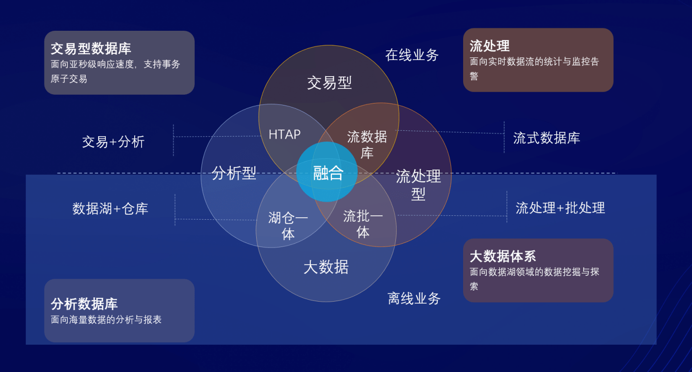 数智驱动，全栈赋能！ 亚信科技发布云网、数智、数据库系列产品及技术丛书