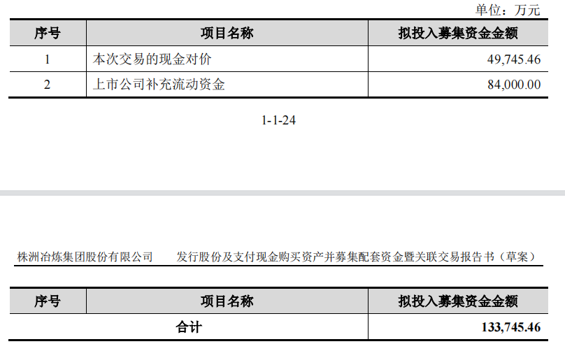 株冶集团关联收购并配套募资获通过 中信建投建功