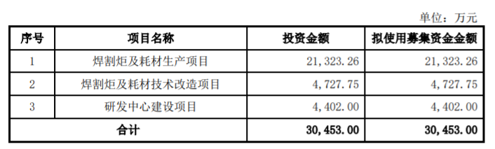 特尔玛终止创业板IPO 保荐机构为中原证券