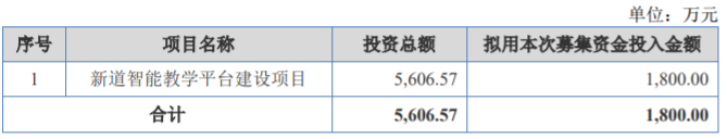 新道科技终止北交所IPO