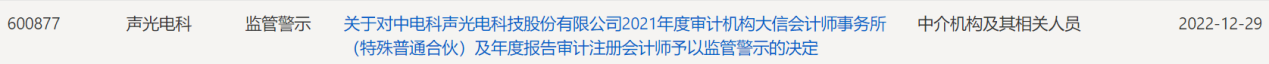 声光电科年报审计机构大信及会计师被上交所监管警示