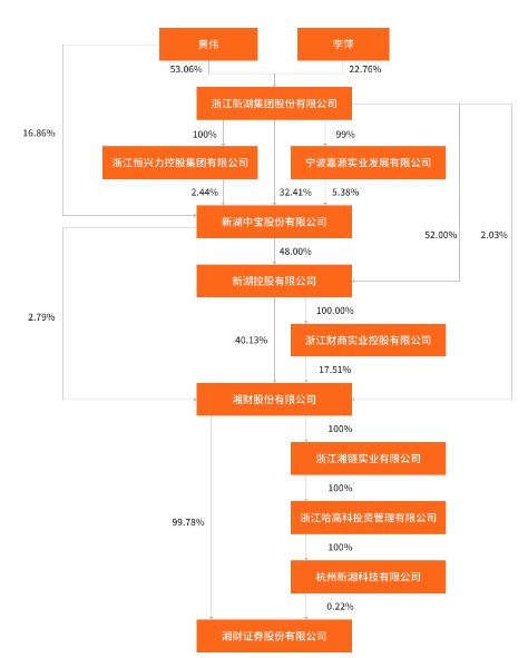 >券商员工私下代客炒股被罚 违法时任职湘财证券太平洋