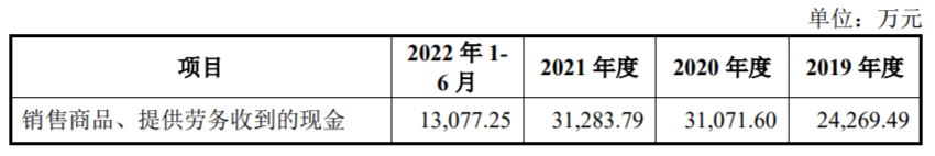 鸿铭股份上市首日跌5.7% 超募1.4亿经营现金净额连降