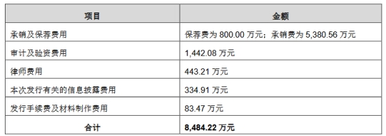 富乐德上市首日涨77% 超募2.2亿元公司无实际控制人