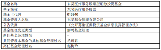 >赵梅玲离任东吴医疗服务股票 年内下跌21%