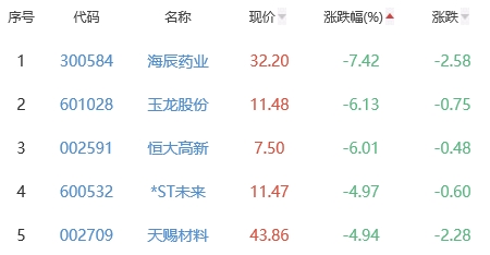 锂电池板块涨0.04% 黑芝麻涨10.04%居首