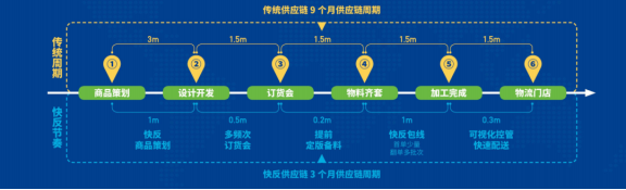 借力数字化助推品牌出海，行云集团荣登中国新经济企业500强