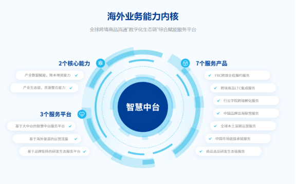 借力数字化助推品牌出海，行云集团荣登中国新经济企业500强