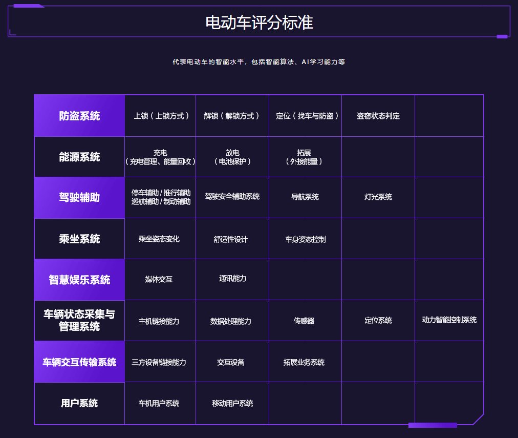 鲁大师电动车智能化测评报告第十九期：电自旗舰大乱斗，九号突围成功