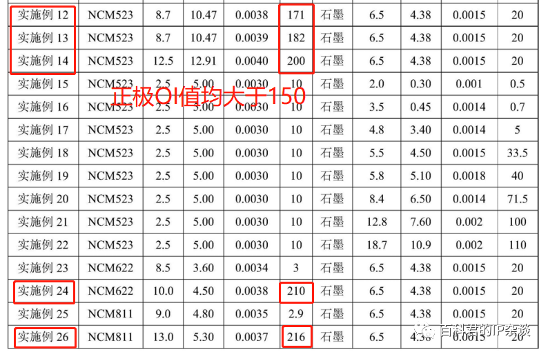 中创新航诉宁德时代滥用专利权！宁王对冲式申请专利，疑似自相矛盾？