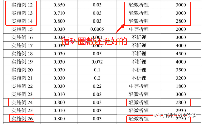 中创新航诉宁德时代滥用专利权！宁王对冲式申请专利，疑似自相矛盾？