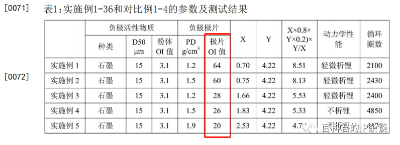 中创新航诉宁德时代滥用专利权！宁王对冲式申请专利，疑似自相矛盾？