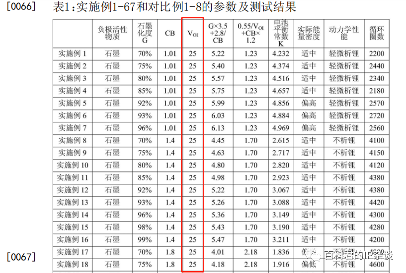 中创新航诉宁德时代滥用专利权！宁王对冲式申请专利，疑似自相矛盾？