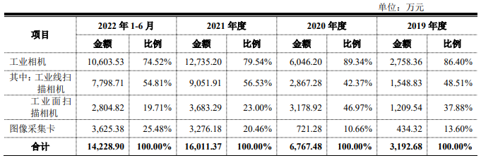 埃科光电业绩飙升经营现金流常负 募投产能是原来5倍