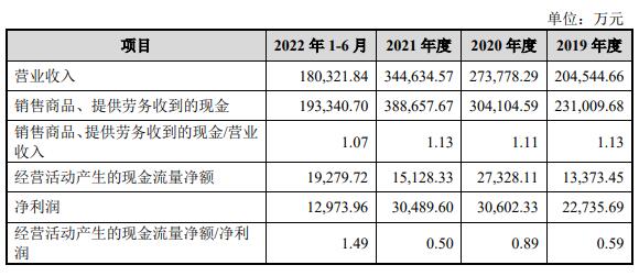 绿联科技2021增收不增利 高度依赖外协高瓴