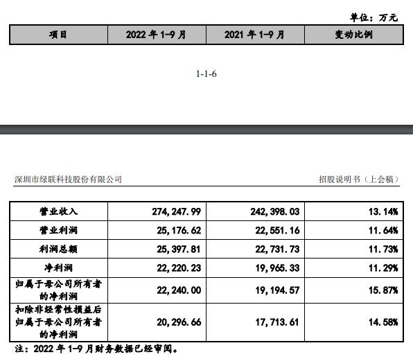 绿联科技2021增收不增利 高度依赖外协高瓴