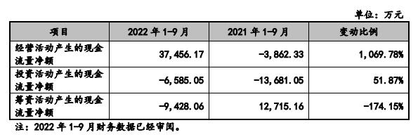 绿联科技2021增收不增利 高度依赖外协高瓴