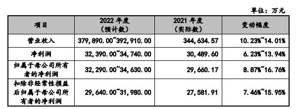 绿联科技2021增收不增利 高度依赖外协高瓴