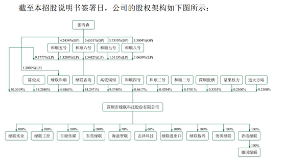 绿联科技2021增收不增利 高度依赖外协高瓴