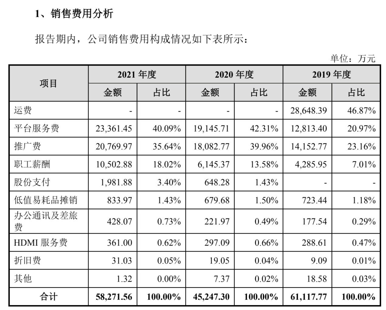 绿联科技2021增收不增利 高度依赖外协高瓴