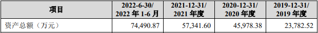 睿联技术业绩升生产靠外包 销售靠亚马逊募投盖楼遭疑