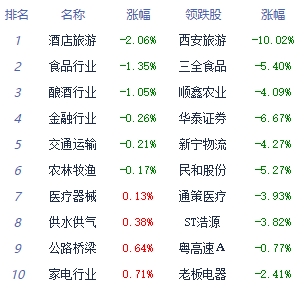 收评：2023开门红沪指站上3100点 数据确权板块领涨