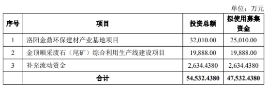 四川金顶拟向控股股东定增募不超4.75亿 股价涨1.5%