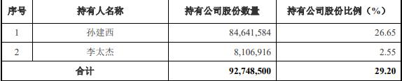 达刚控股收问询函 5.8亿买来的资产2.8亿卖给实控人