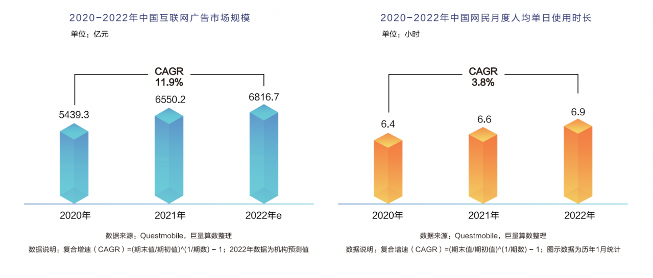 《远见——2022巨量算数年度观察报告》重磅发布，与你一同看见边界，入场2023