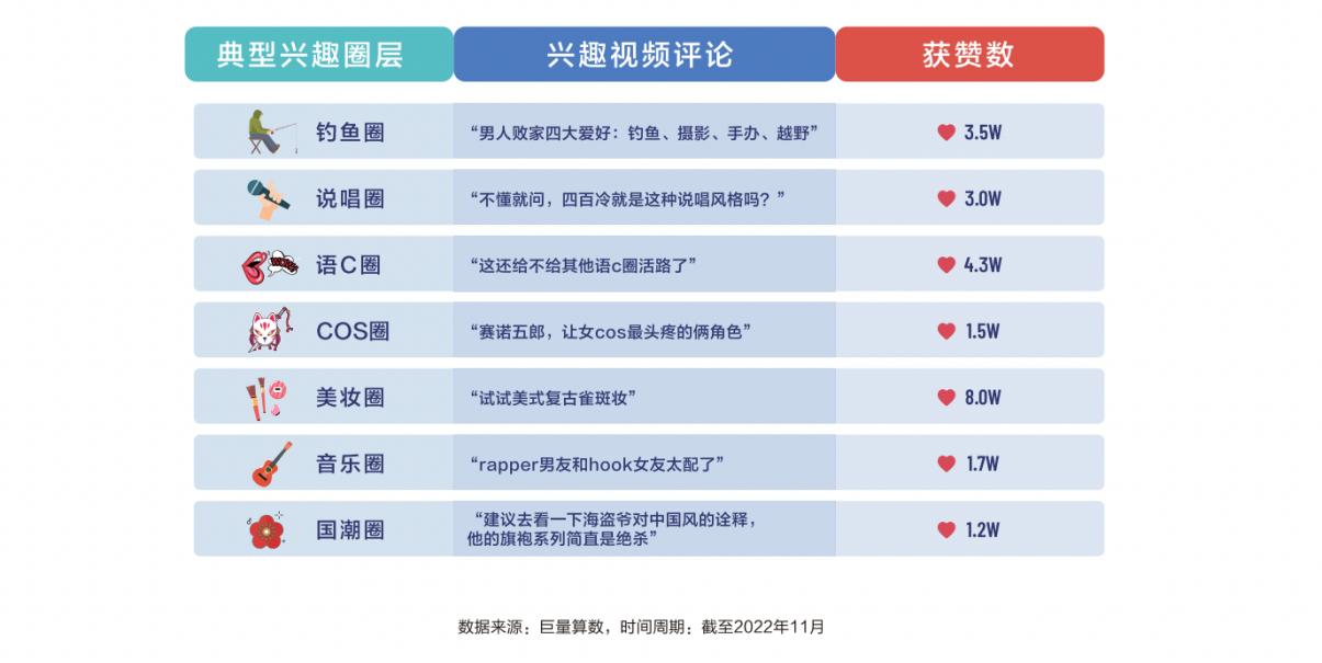 《远见——2022巨量算数年度观察报告》重磅发布，与你一同看见边界，入场2023