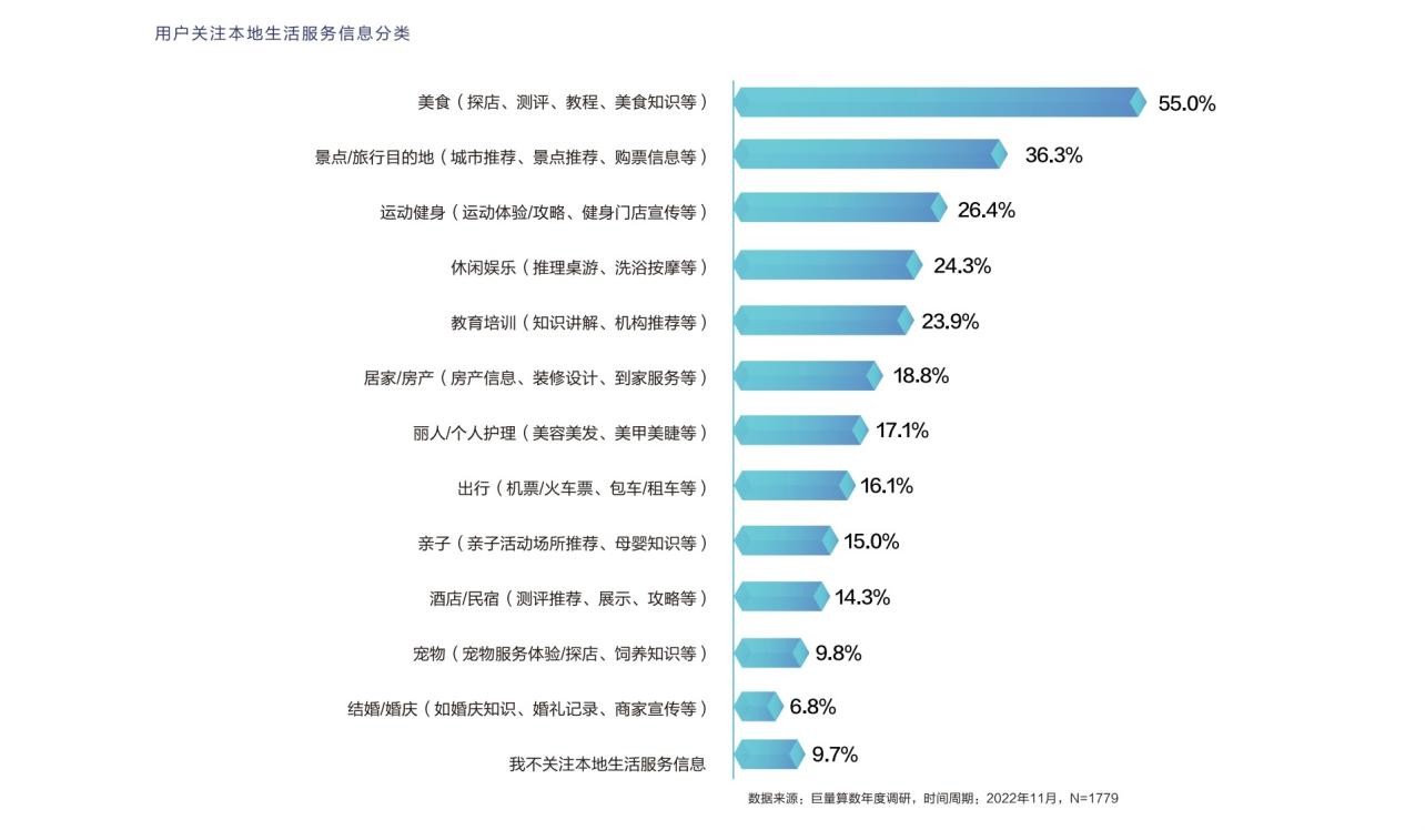 《远见——2022巨量算数年度观察报告》重磅发布，与你一同看见边界，入场2023